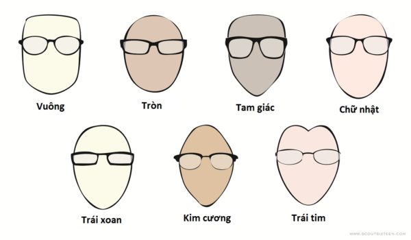 Cách để chọn mắt kính phù hợp với khuôn mặt như thế nào?
